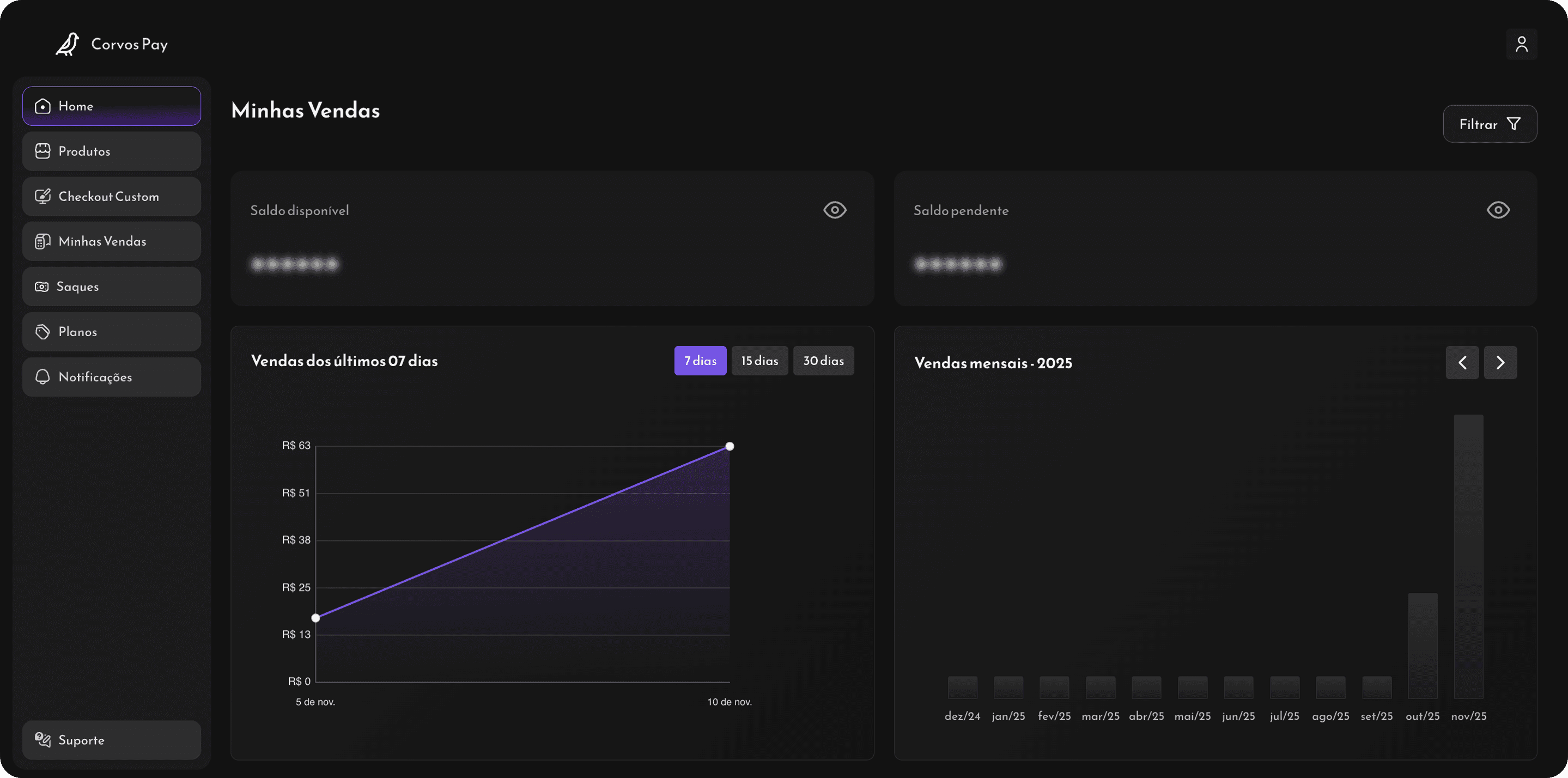 Tela de vendas no dashboard